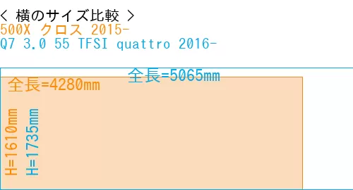 #500X クロス 2015- + Q7 3.0 55 TFSI quattro 2016-
